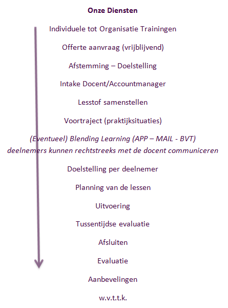 Onze Diensten